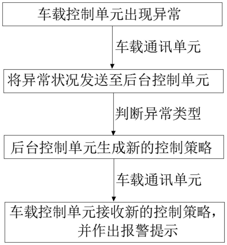 一种就地热再生机群无人驾驶系统及其控制方法与流程