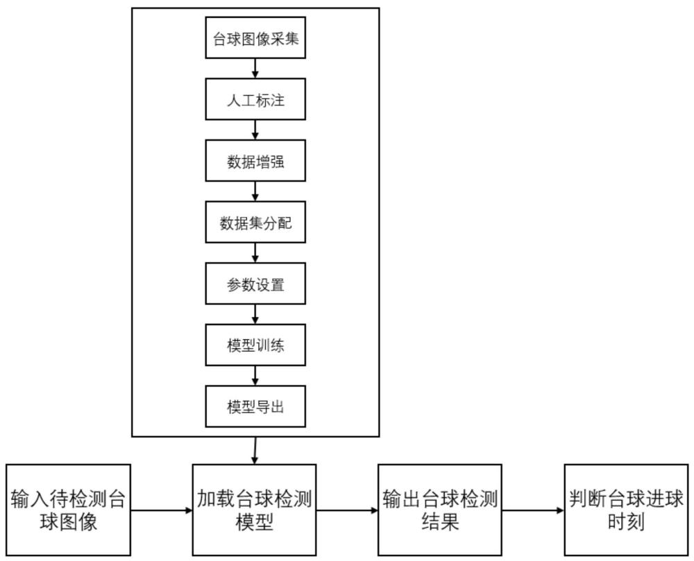 一种基于深度学习的台球识别方法