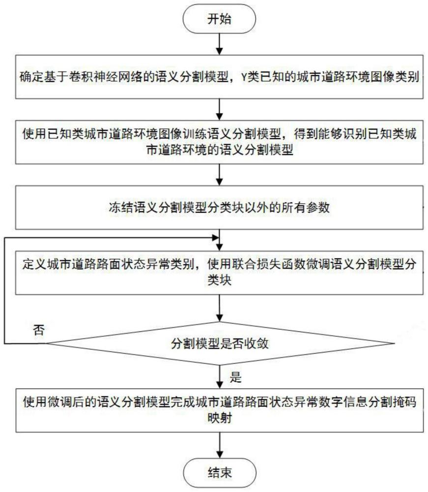 一种基于掩码映射的路面状态异常检测方法及系统与流程