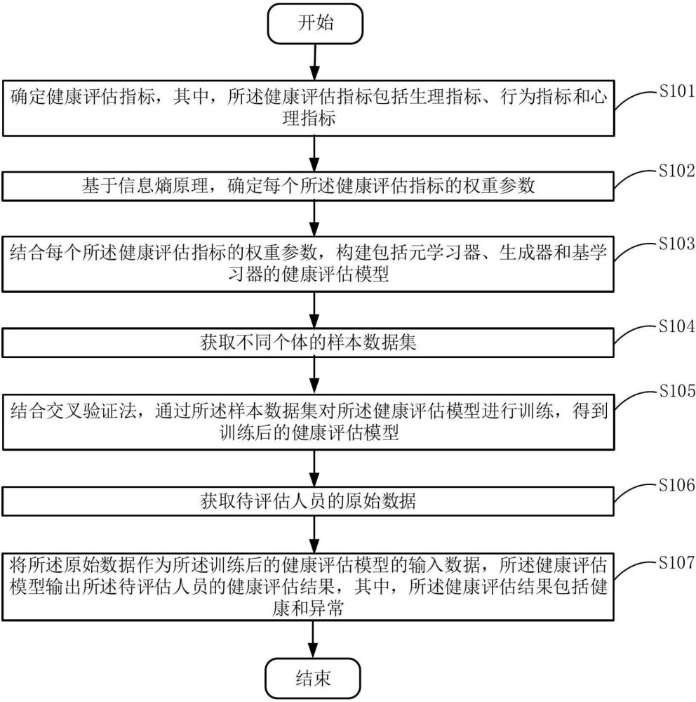 一种基于人工智能的健康状况评估方法和系统与流程