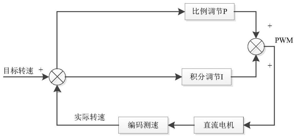 一种基于积分凸包抑制的防超调增强型PI控制器及方法