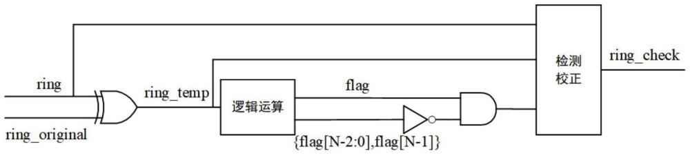 环形振荡器结构TDC的校正方法及系统与流程