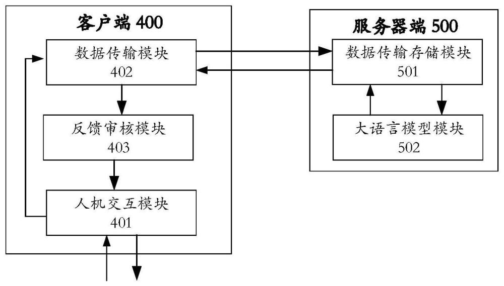 基于大语言模型的互联网认知行为治疗方法、客户端、服务器端、系统及存储介质