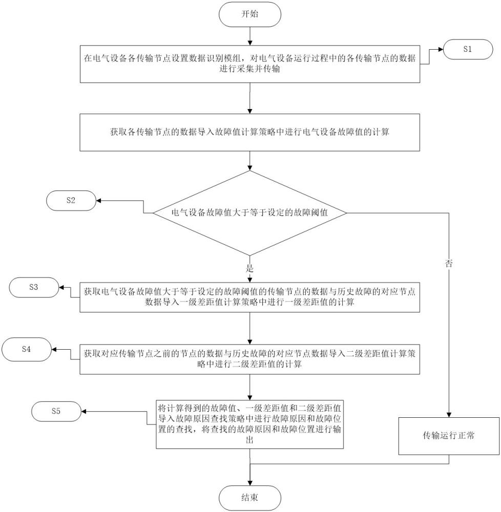 一种基于数据识别的电气自动化控制系统及方法与流程