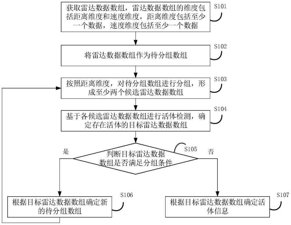 一种基于雷达信号的活体检测方法、装置、电子设备及存储介质与流程