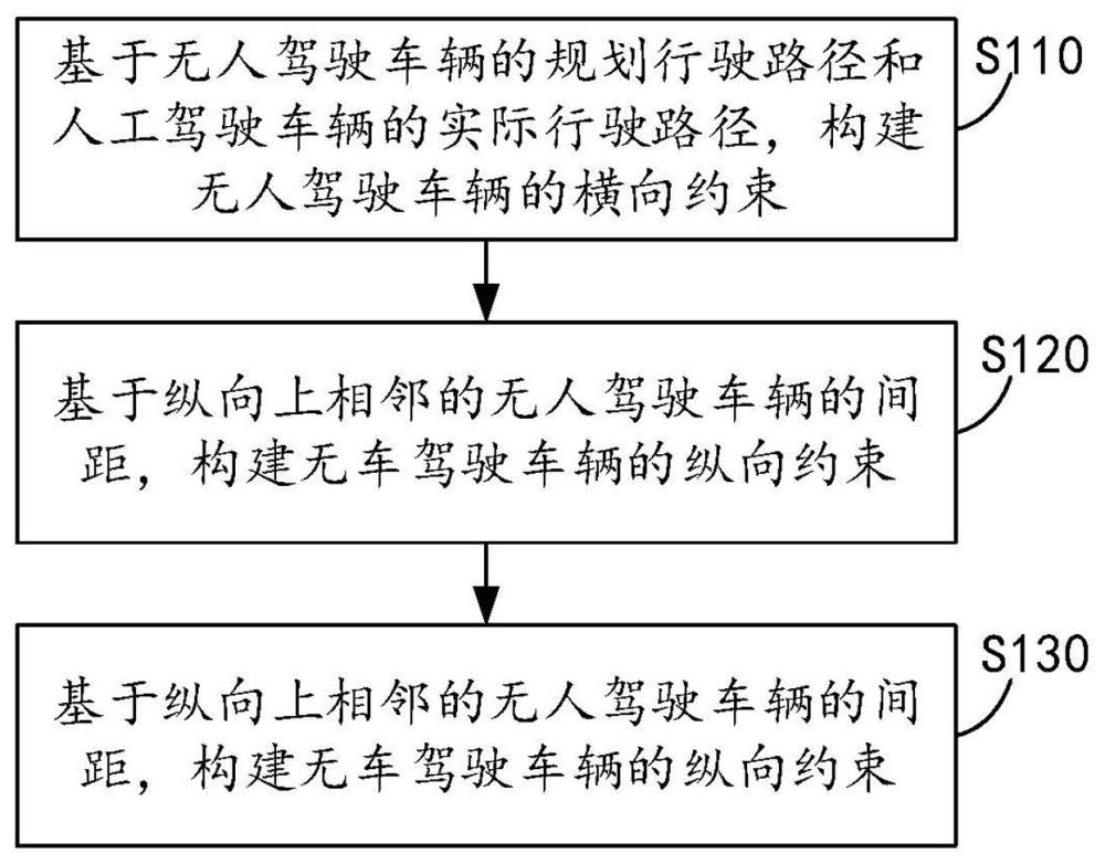 混合车辆队列的控制及其建模方法和装置