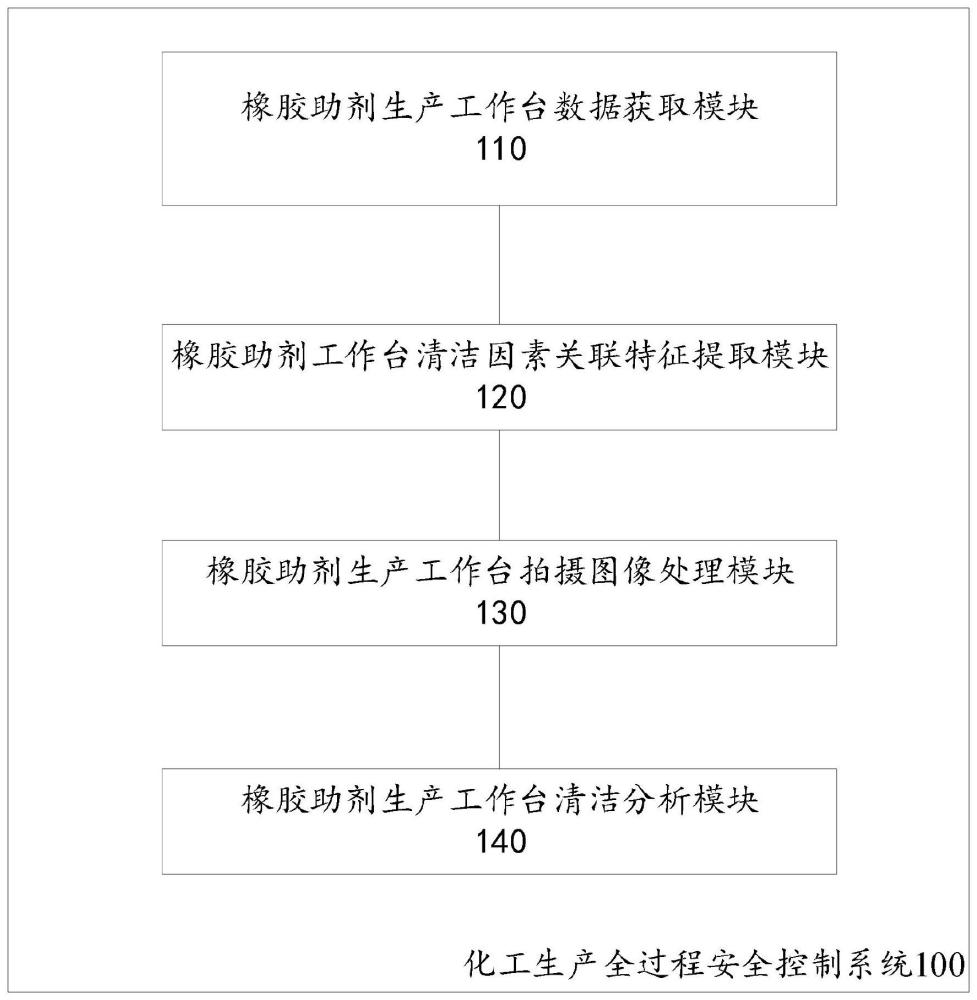 化工生产全过程安全控制系统及方法与流程