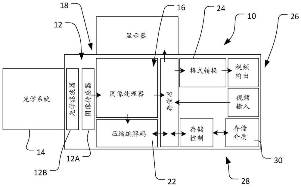 原始图像处理系统及方法与流程