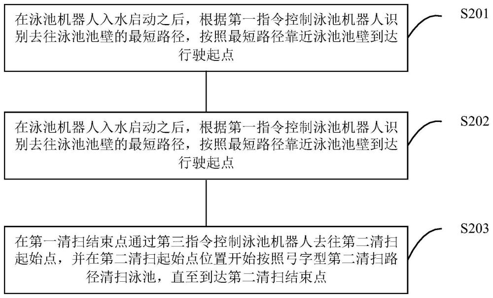 泳池机器人的路径规划方法、装置、设备及介质与流程