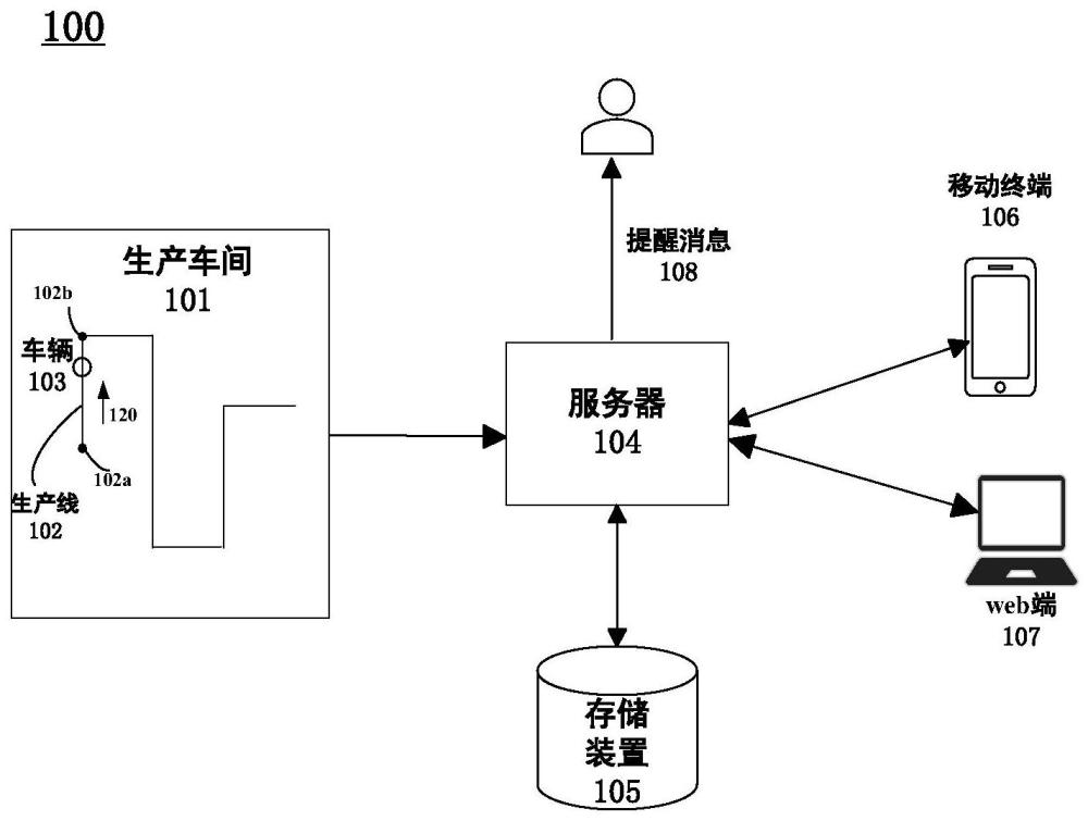 用于生产线上的车辆的在线查询的方法和系统与流程