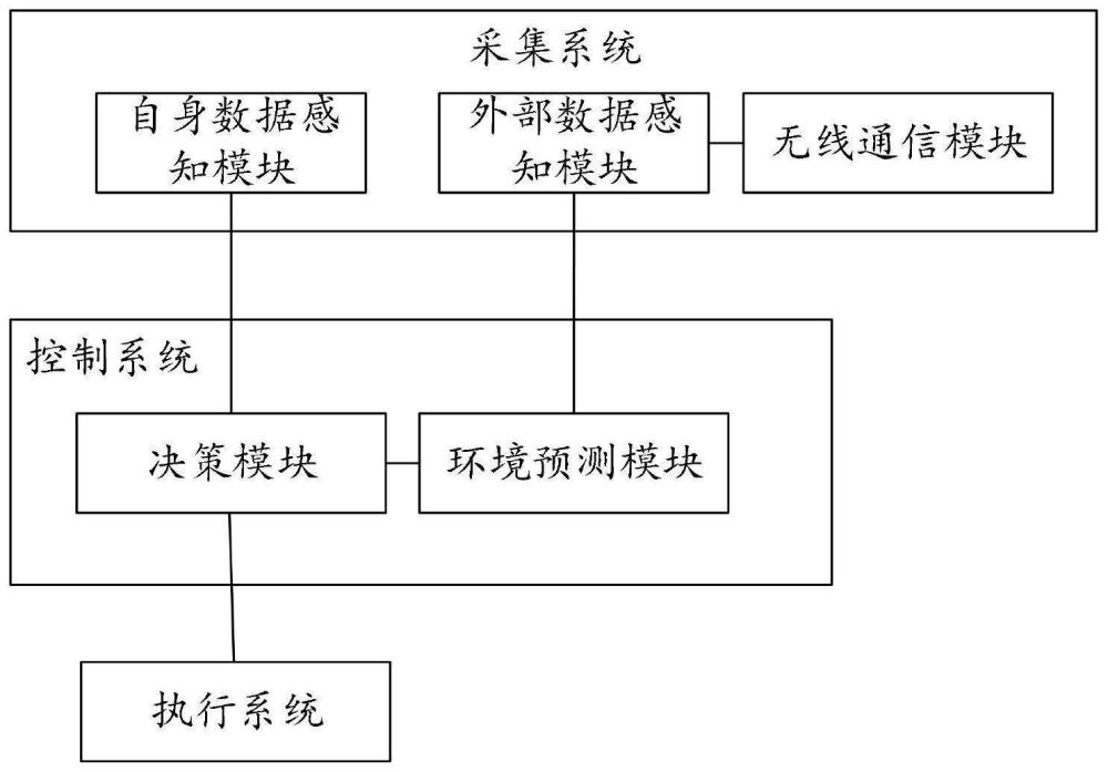 跨介质飞行器入水冲击加速度控制装置的制作方法