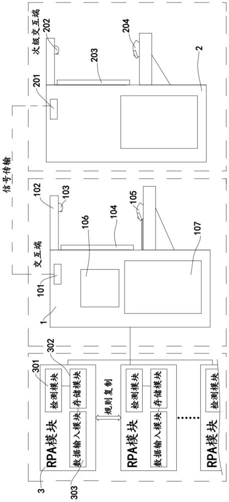 一种基于RPA的数据质量监测可视化装置及其方法与流程