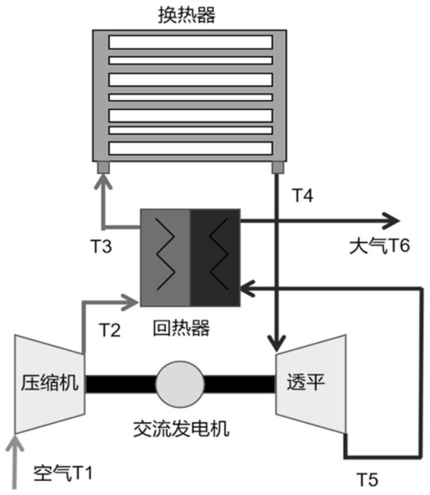 基于硬件在环的微型反应堆-开式布雷顿耦合分析方法