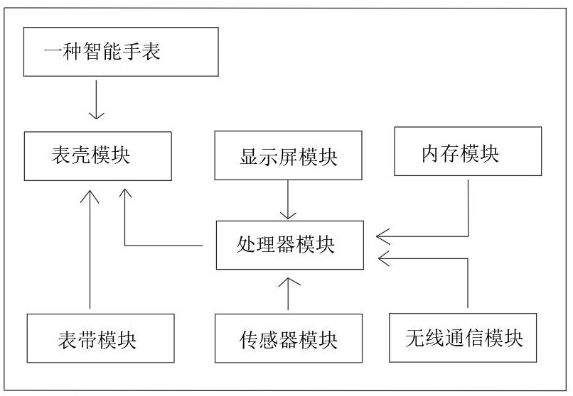 一种智能手表、手表表带的组装方法及组装设备与流程