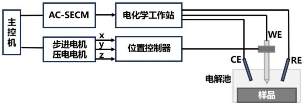 一种SECM精确测定探针-基底距离的方法