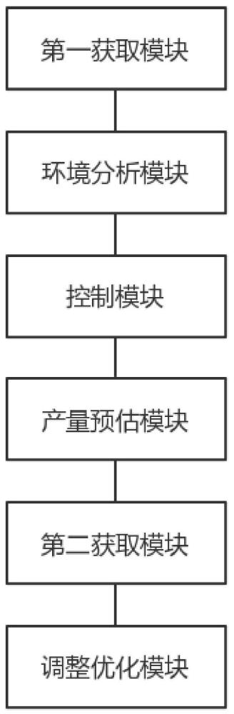 一种蔬菜水培环境监管系统的制作方法