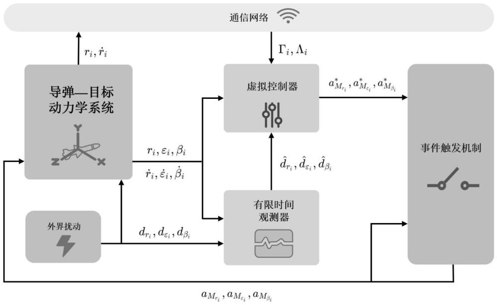 基于事件驱动机制的非光滑三维协同制导律与系统