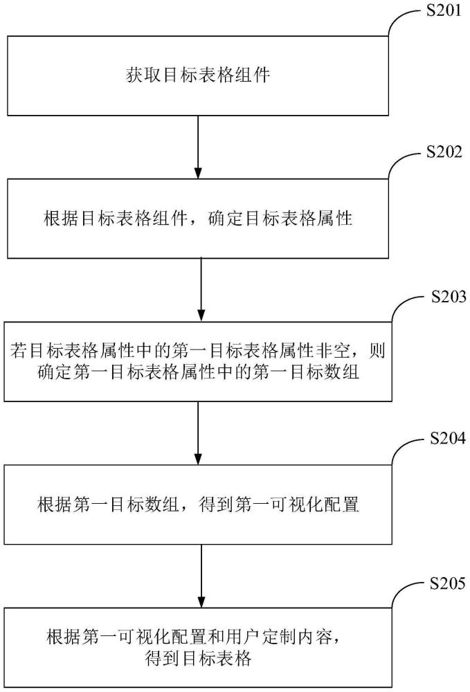 一种表格低代码化方法、装置、设备、介质及程序产品与流程