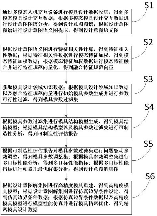 一种基于精密模具人机交互智能设计方法与流程