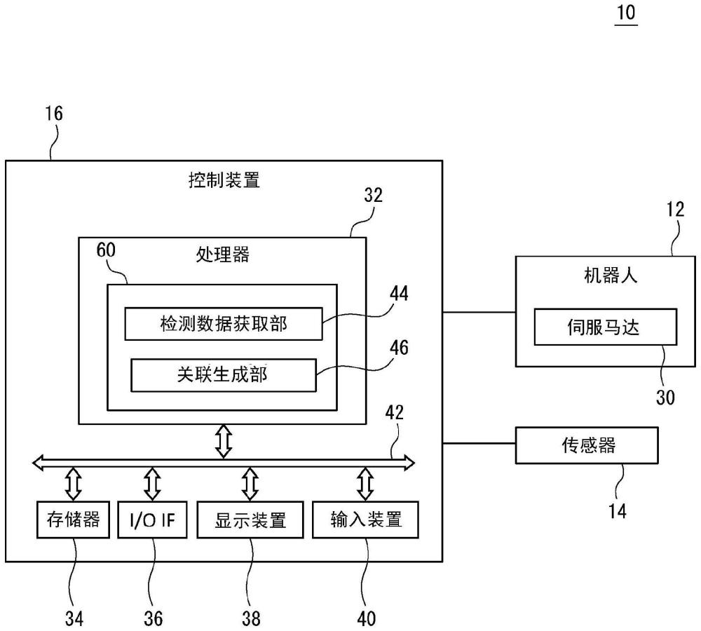 用于验证产业机械的动作的装置及方法与流程