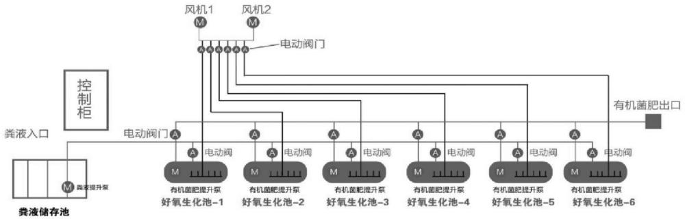 一种农村改厕后续管护及粪污资源化管控平台及管控方法与流程