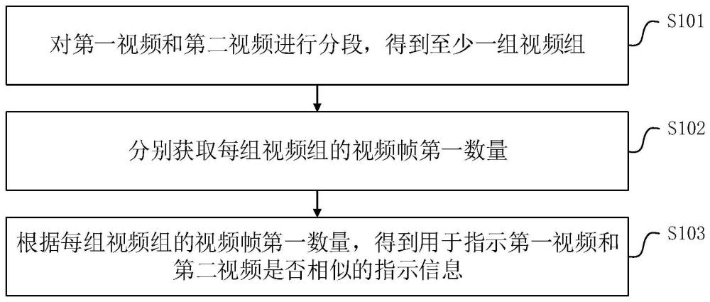 一种视频相似度检测方法、装置、设备及存储介质与流程