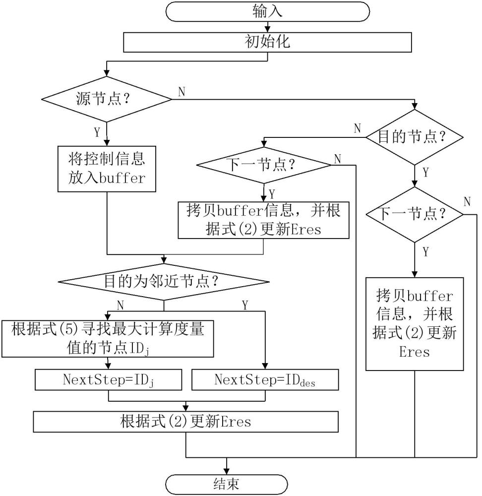 一种半实物仿真方法及系统与流程