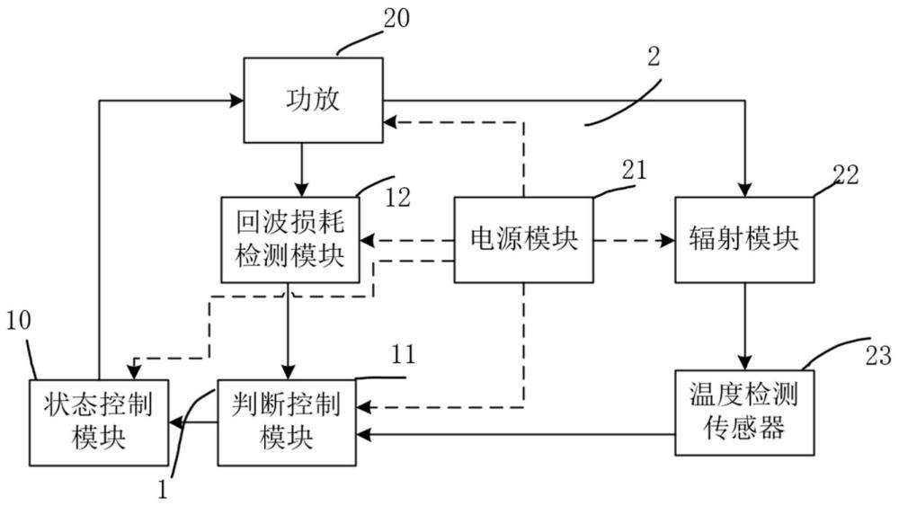 一种烟具温度控制系统及其使用方法与流程