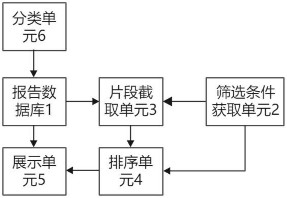 一种测绘成果报告规范化管理系统的制作方法