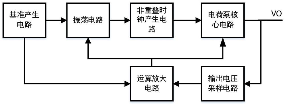 宽电源范围的电荷泵电路的制作方法