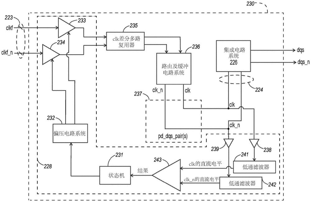 使用时钟信号的DC分量偏移的内部时钟失真校准的制作方法