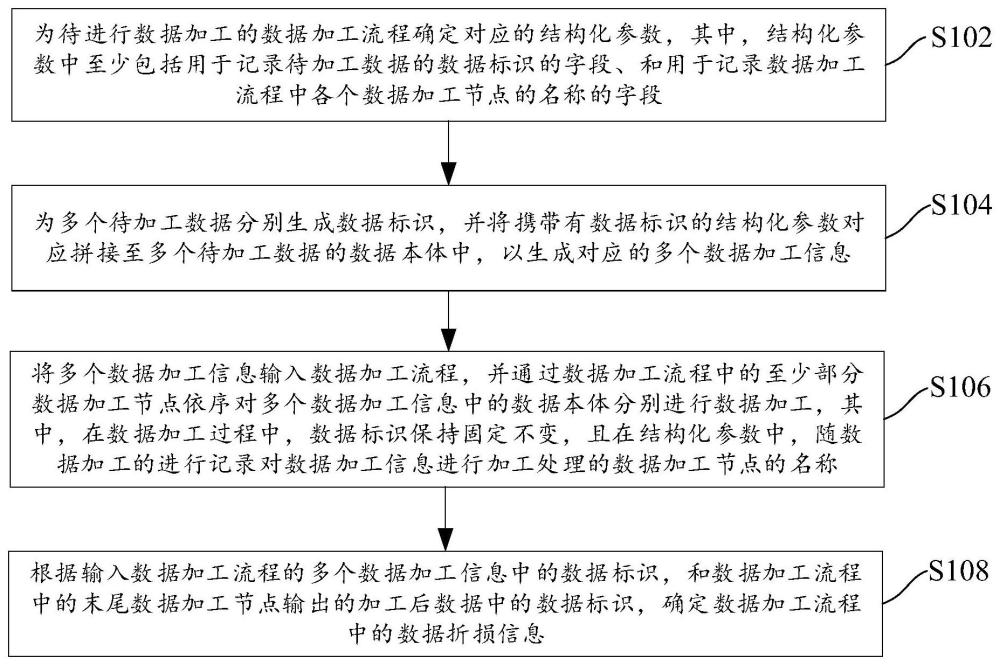 数据统计方法、电子设备、存储介质及计算机程序产品与流程