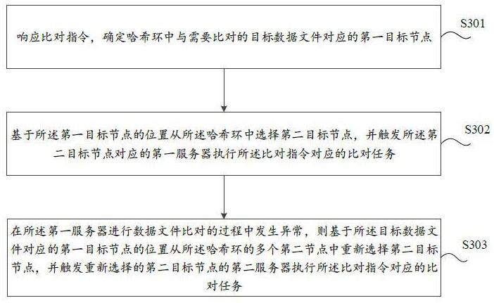 一种数据比对方法、电子设备及存储介质与流程