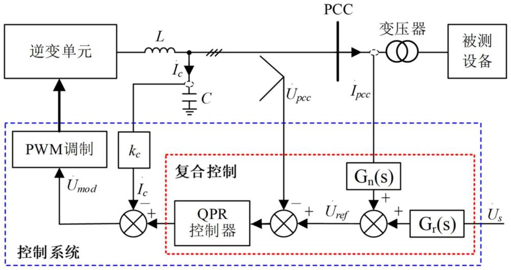 一种基于复合控制的弱电网模拟实现方法