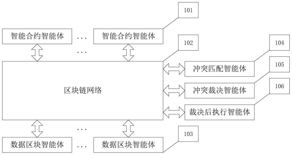 一种基于群体智能的区块链智能合约的冲突裁决系统