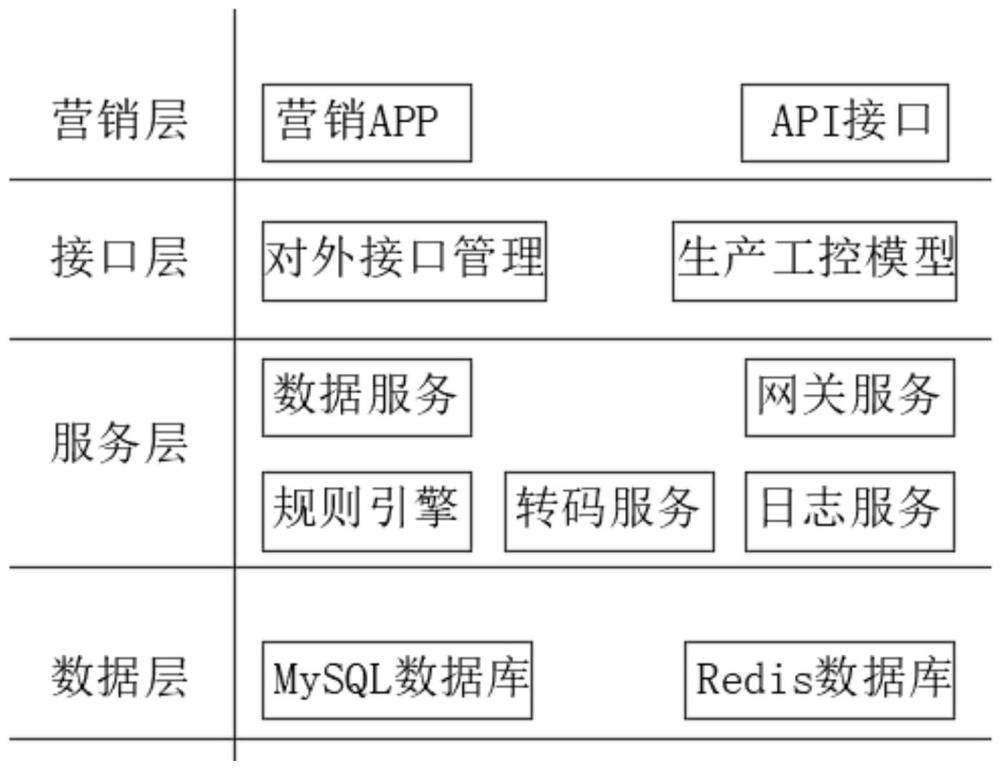 一种智慧计量工控平台的生产总控接入系统和接入方法与流程