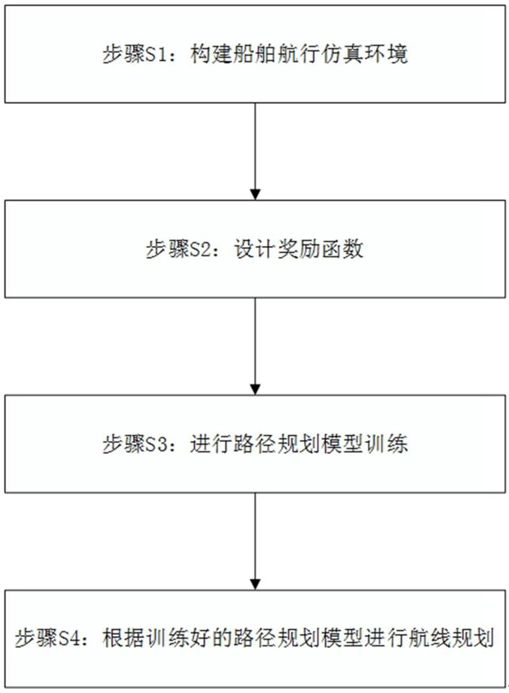 基于人工智能的自动航线规划方法及系统与流程