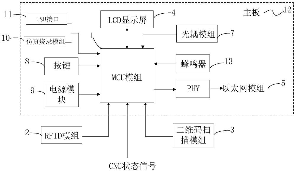 一种CNC机床运行数据采集器及机床运行状态监测方法与流程