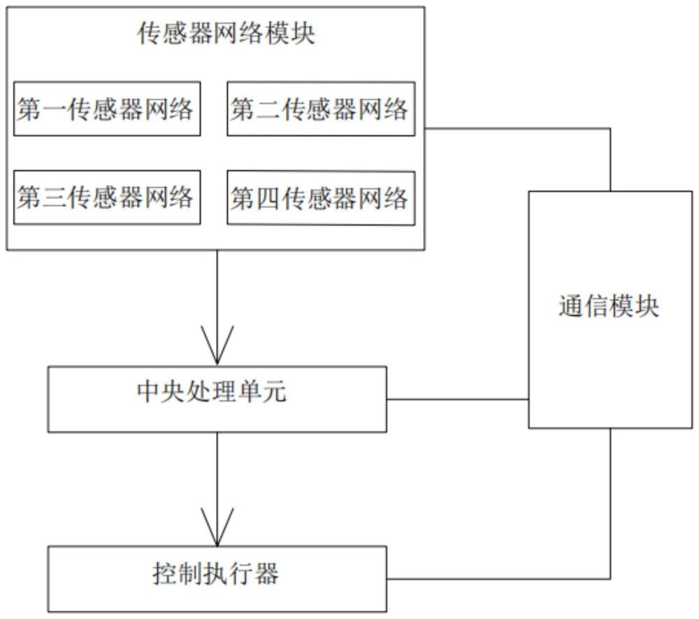 一种旧水泥路面板块脱空注浆的控制系统及控制方法与流程