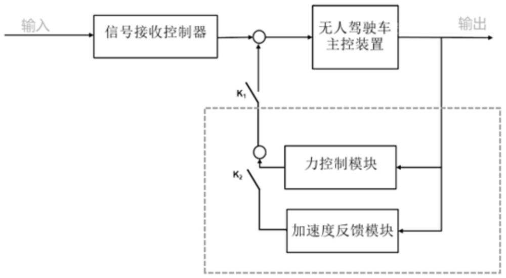 机场无人驾驶车柔顺对接控制方法、系统、设备及介质与流程