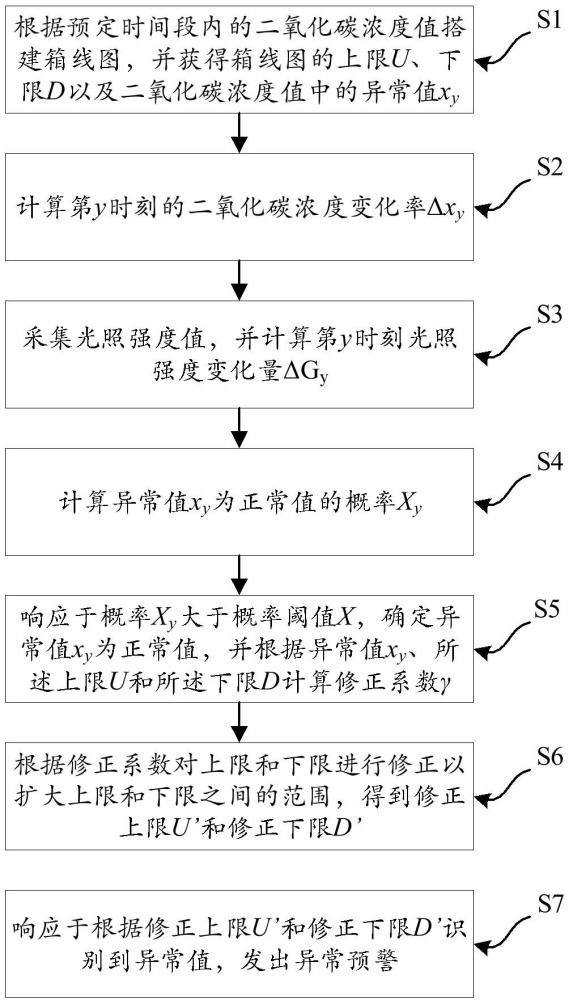 面向智慧植物工厂的植物生长监测方法与流程