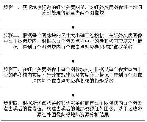 用于地热资源探测数据的智能分析方法与流程