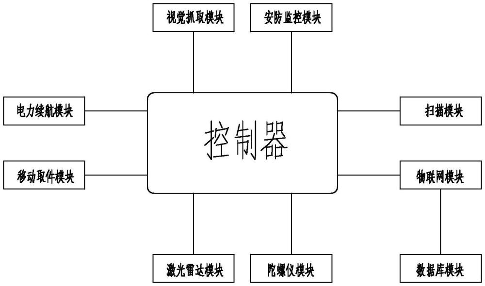 一种应用云数据库的无人驿站控制系统