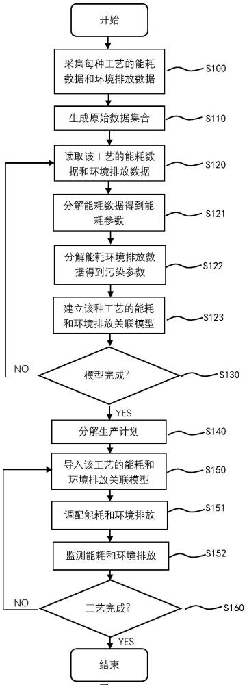 一种漆包线生产污染监测方法、系统及存储介质与流程