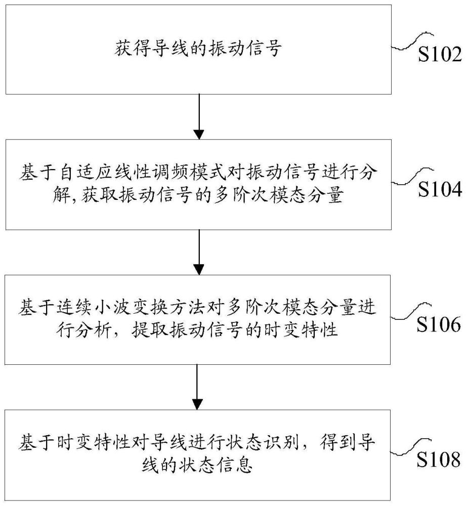 一种导线信号处理方法、电子设备及存储介质与流程