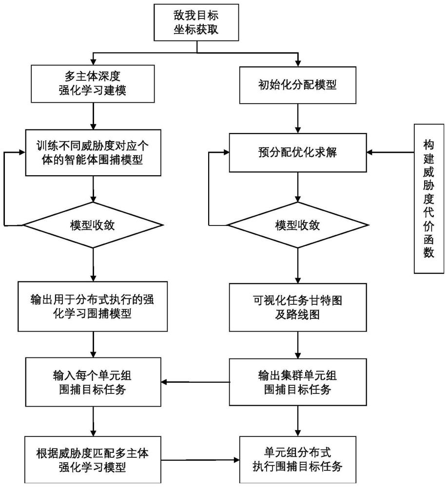 一种基于威胁度强化学习算法的多主体追逃最优策略方法与流程