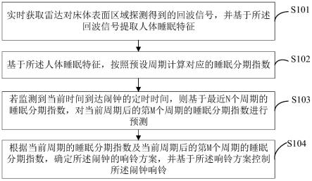 基于睡眠分期预测的闹钟控制方法、雷达及存储介质与流程