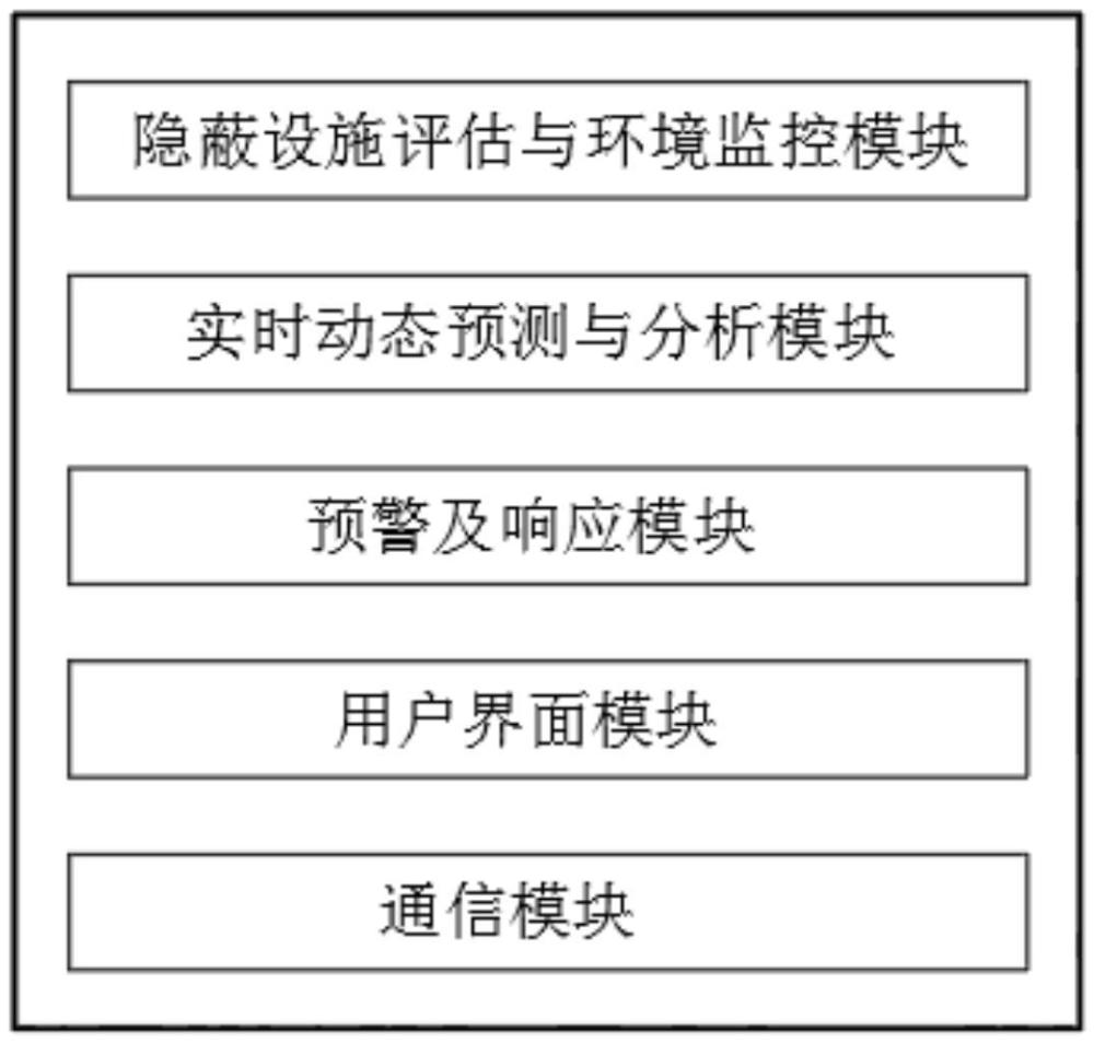 城市基础设施智能监控系统的制作方法