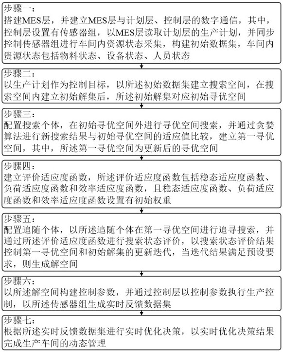 基于MES的生产车间动态管理方法与系统与流程