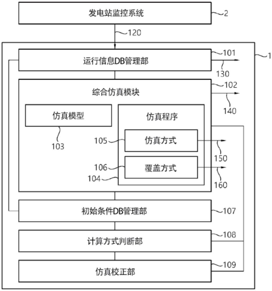 基于发电站现场值实时跟踪发电站状态的仿真系统及方法与流程